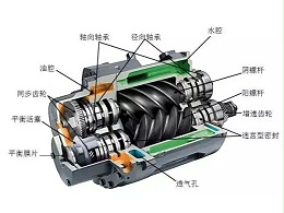 万向螺杆空压机日常保养