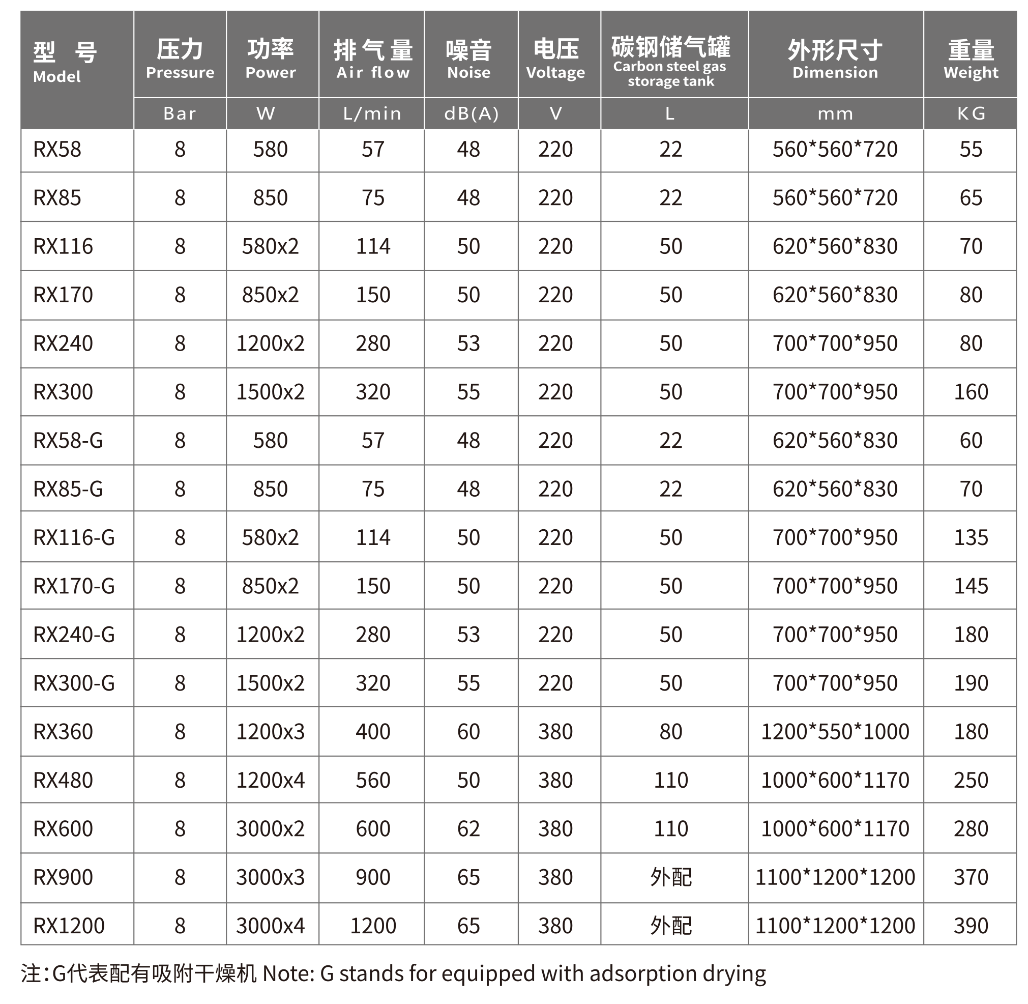 万向活塞式空压机RG-6x1500-300