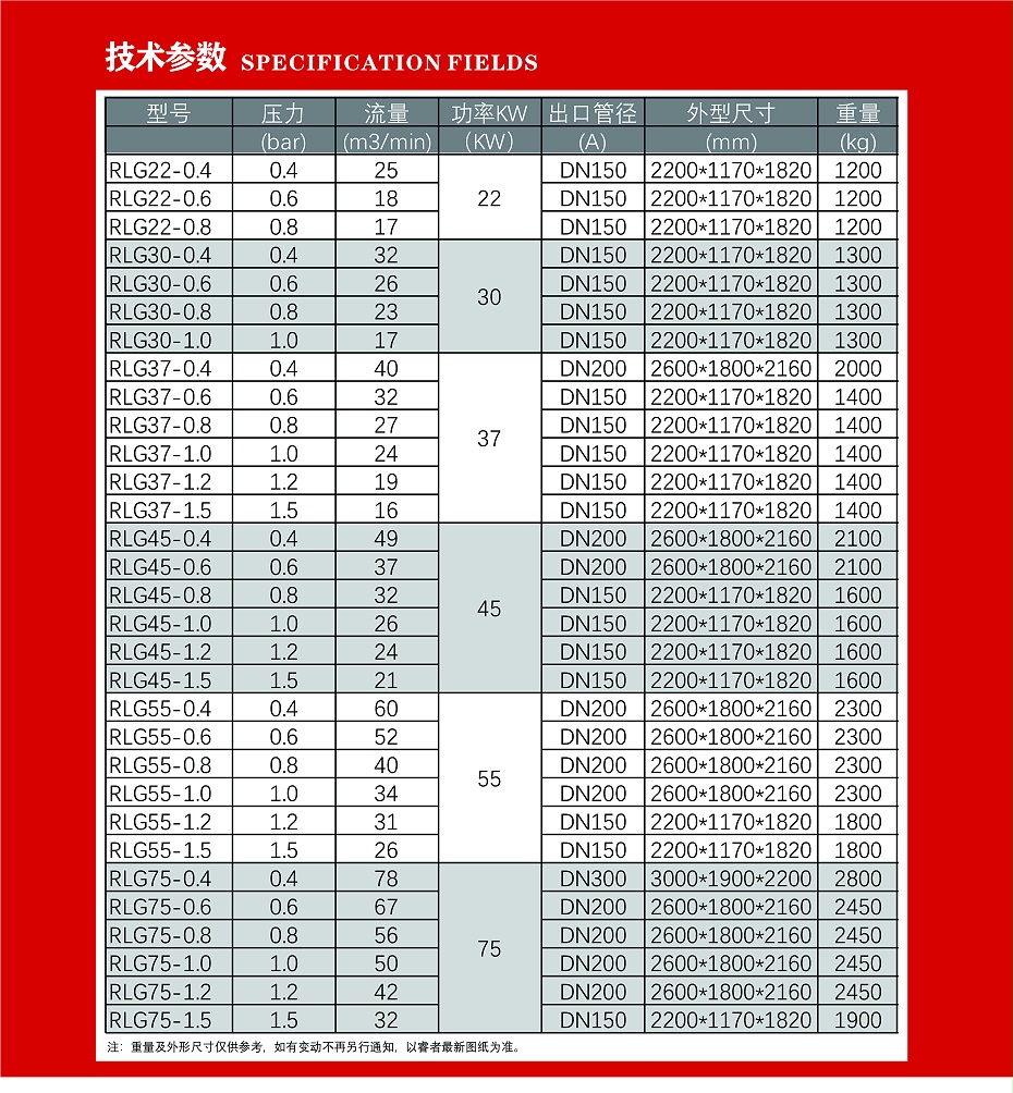 螺杆鼓风机4