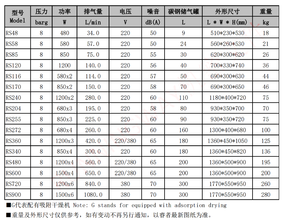 实验室静音万向